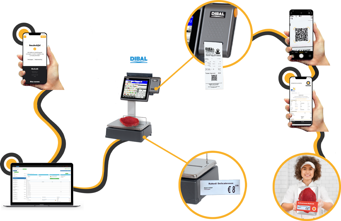 Dibal workflow Dibal workflow